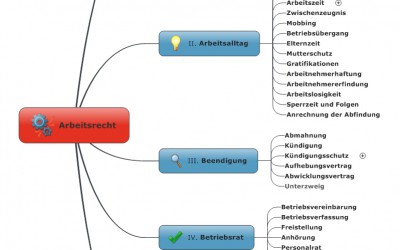 Arbeitsrecht Trier Anwalt