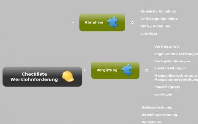 Baurecht WErklohn Anwalt