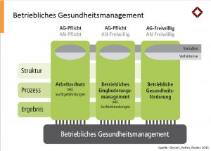 BEM, betriebliches Eingliederungsmanagement